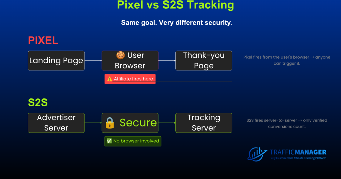 Pixel tracking vs S2S Tracking - affiliate tracking platform