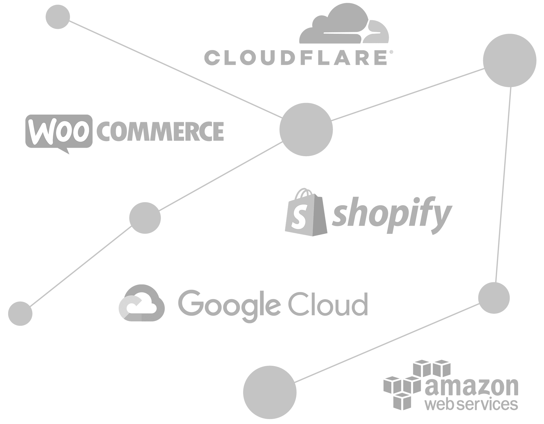 Clients using the TrafficManager affiliate tracking platform